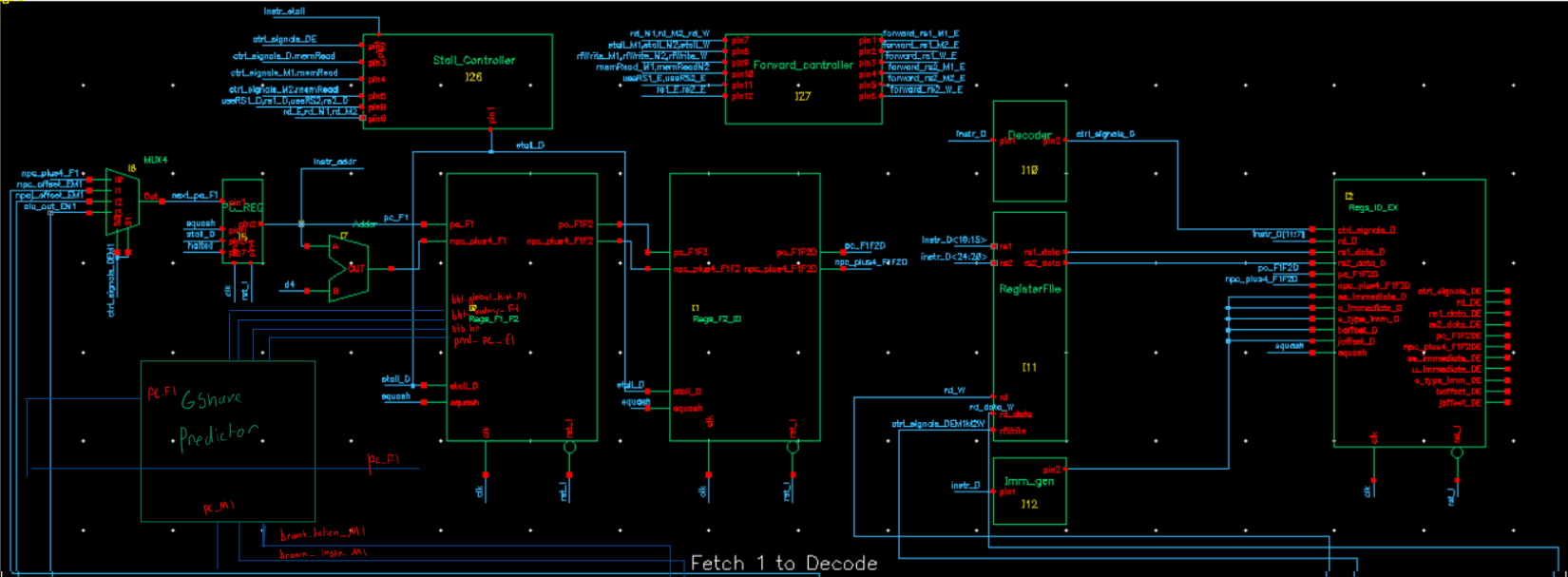 Pipelined RISC-V Processor