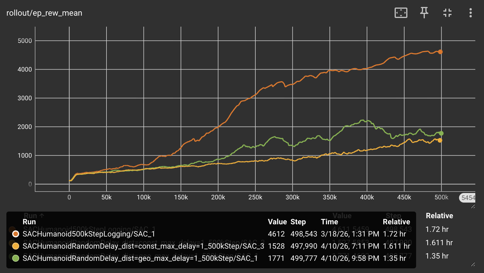 Constrained Reinforcement Learning